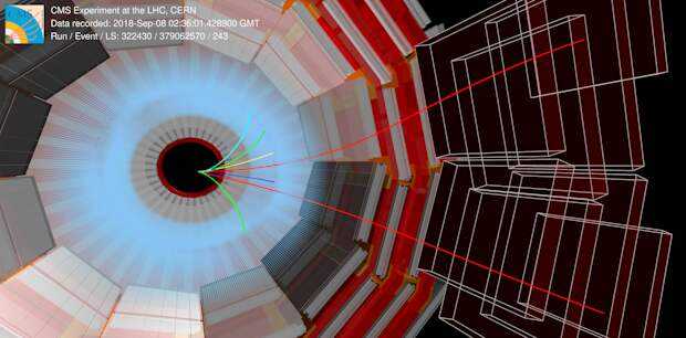 Большой адронный коллайдер — главный инструмент современных физиков - hitecher