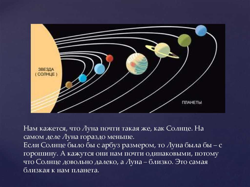 Солнечная система: состав, строение, объекты, небесные тела, названия планет и их расположение в солнечной системе