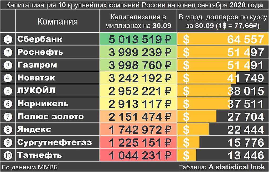 Рбк 500 - рейтинг крупнейших компаний россии - cnews