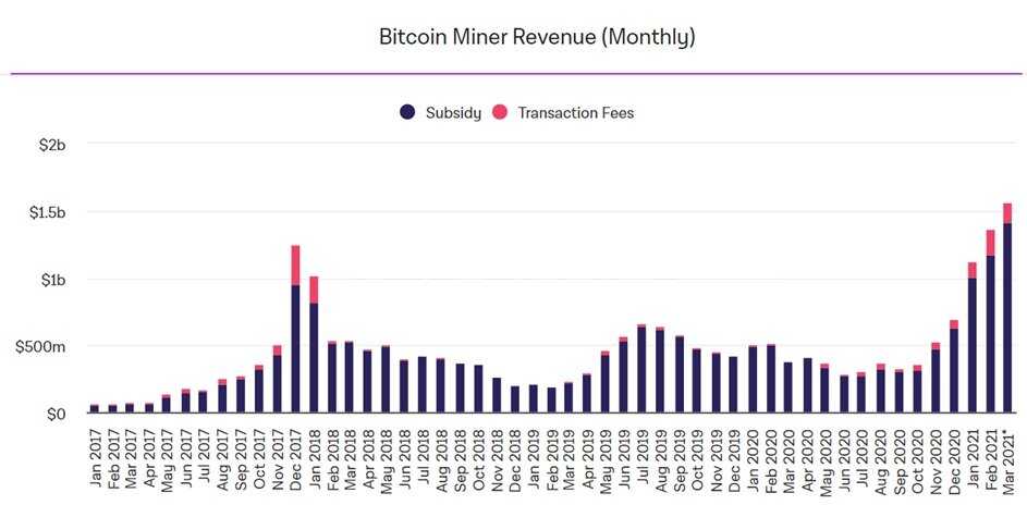 Выбор лучшей видеокарты для майнинга 2021, таблица и рейтинг
