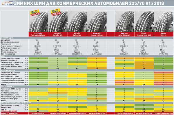 30 лучших зимних шин на 2021 год (рейтинг)
