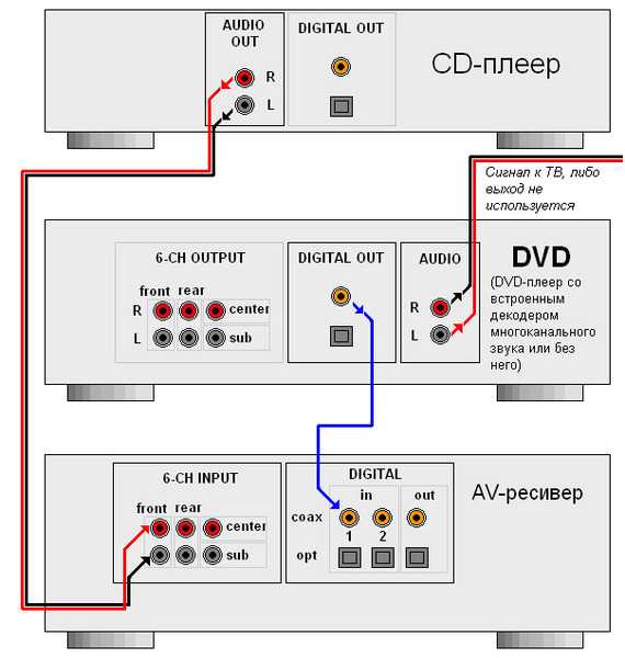Как оцифровать старые видеокассеты в домашних условиях. cтатьи, тесты, обзоры
