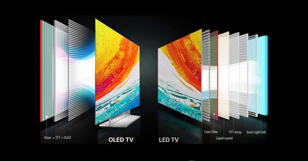Как выбирать телевизор по типу экрана - led, oled или qled