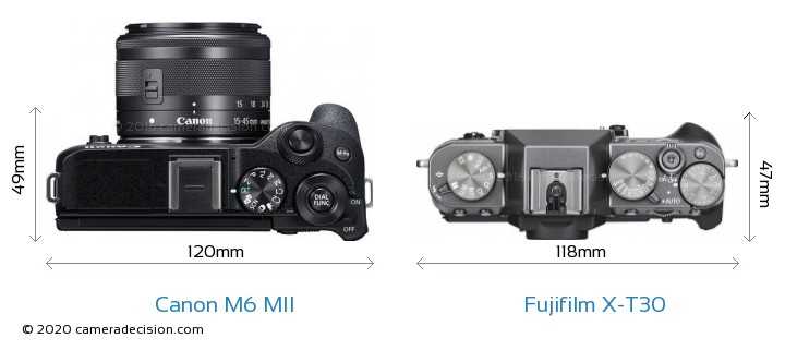 Canon eos 90d vs canon eos m6 mark ii: в чем разница?