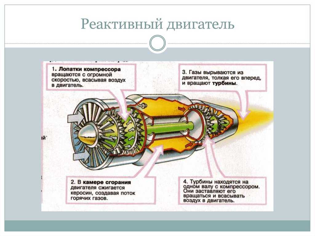 Как работают ракетные двигатели? - hi-news.ru