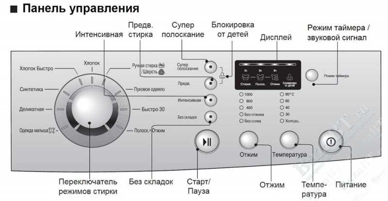 Функция очистки барабана в стиральной машине lg: как работает