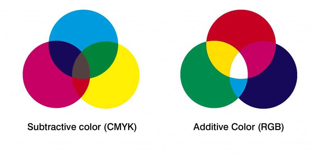 Что такое цветовые профили и как они работают в графическом дизайне