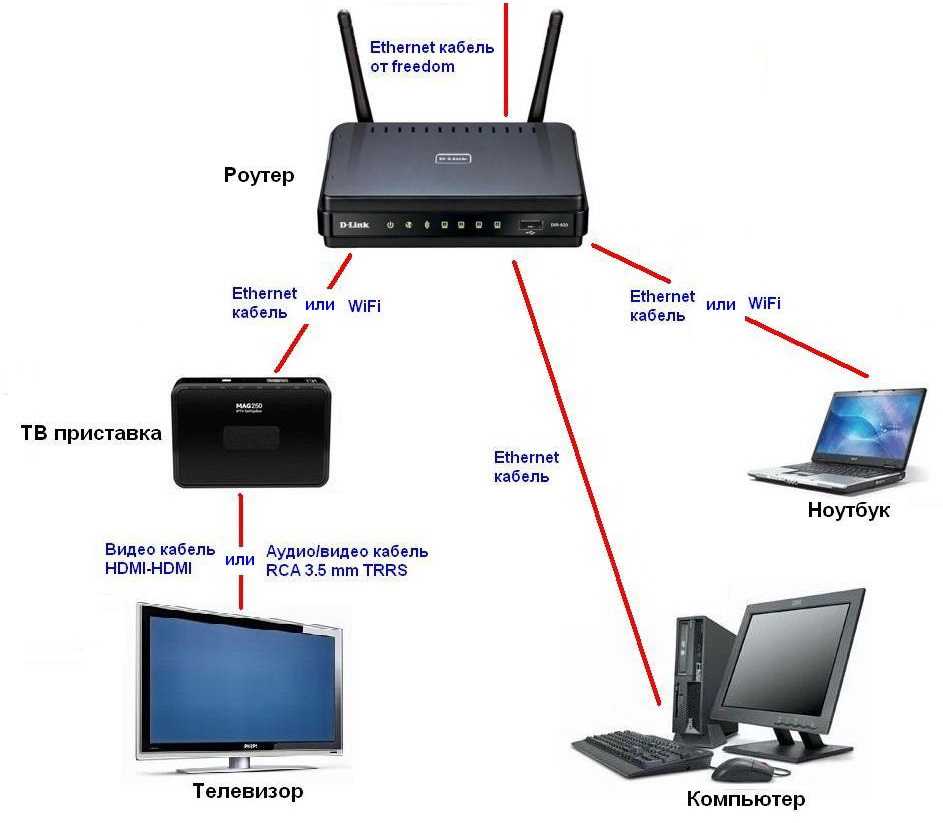 Максимальная защита wi-fi сети и роутера от других пользователей и взлома
