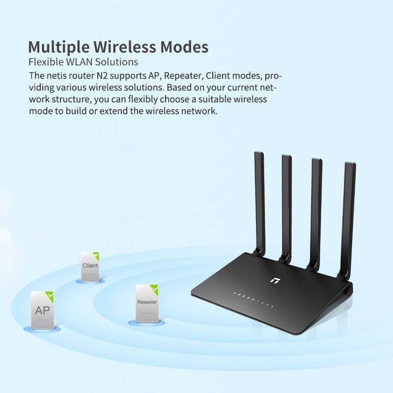 Рейтинг лучших wi-fi роутеров для мощного сигнала на 2021 год