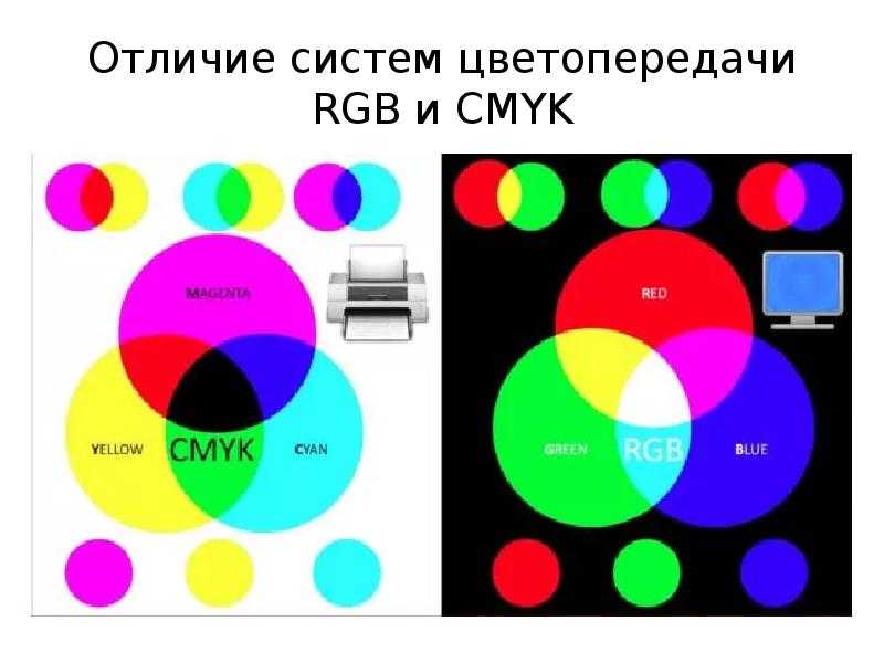 Разбираемся в цветовых моделях rgb, cmyk, lab и работе с ними / skillbox media