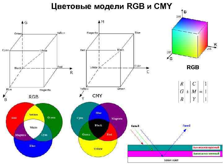 Отличия rgb, rgbw и rgbww светодиодных лент