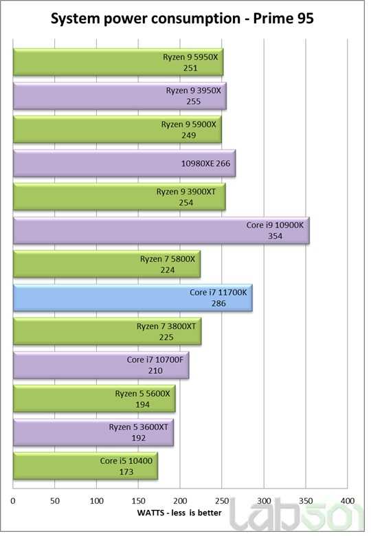 Список-таблица мобильных процессоров intel