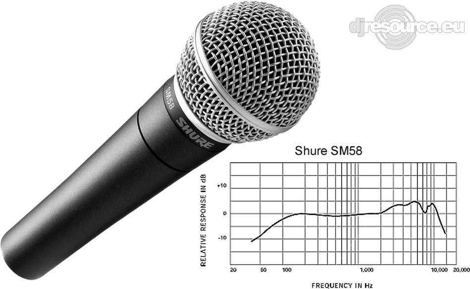 18 лучших микрофонов для вокала — рейтинг 2021