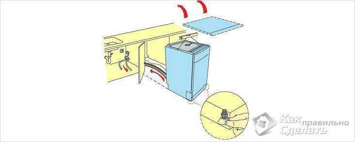 Подробная инструкция по регулировке дверцы посудомоечной машины Как отрегулировать дверь посудомоечной машины Bosch, Siemens, Hansa и других самостоятельно