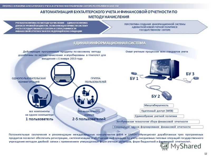 Автоматизация бухгалтерского учета | алматы казахстан