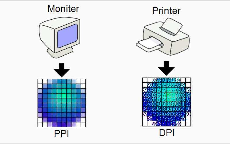 На что влияет ppi. Dpi изображения. Dpi для печати. Ppi dpi. Ppi в информатике.