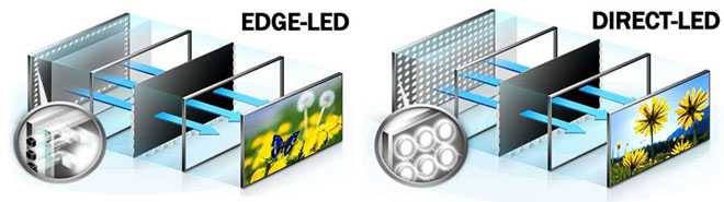 Direct led или edge led — что лучше выбрать | в чем разница