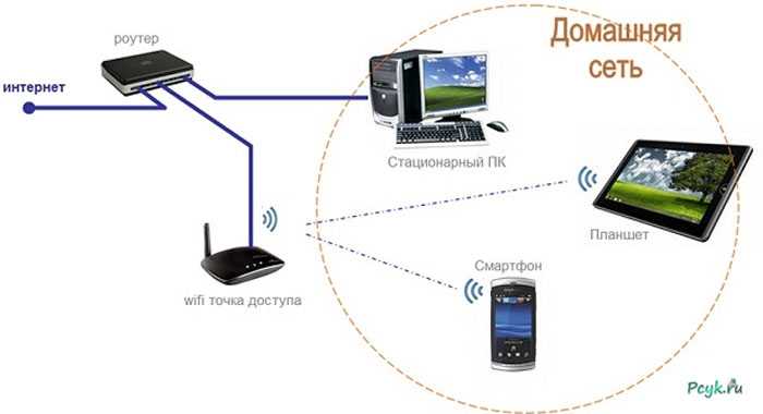 Как настроить беспроводной маршрутизатор (wi-fi роутер)