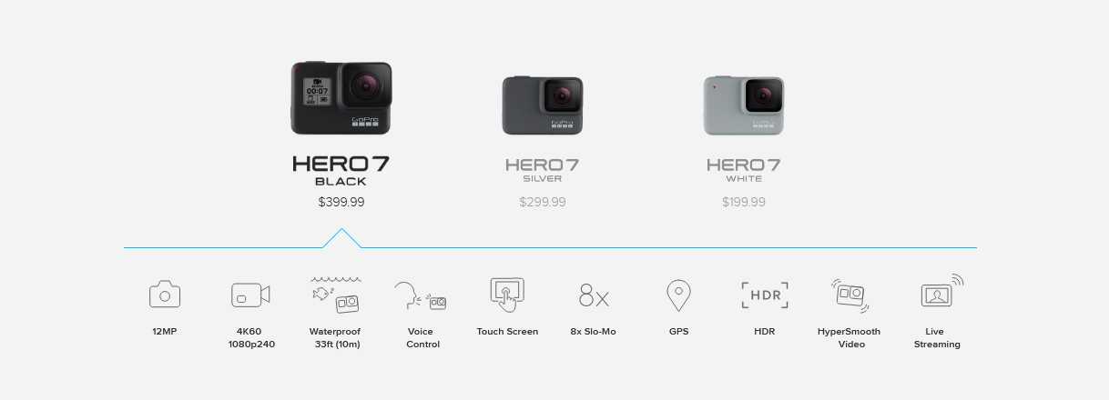 Рассмотрим чем отличается GoPro Hero 7 Black и Hero 6 Black, чтобы понять, что же мы будем иметь пускай и за те же самые деньги