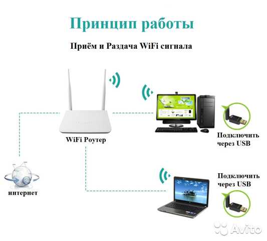 Wi-fi сеть из двух (нескольких) роутеров