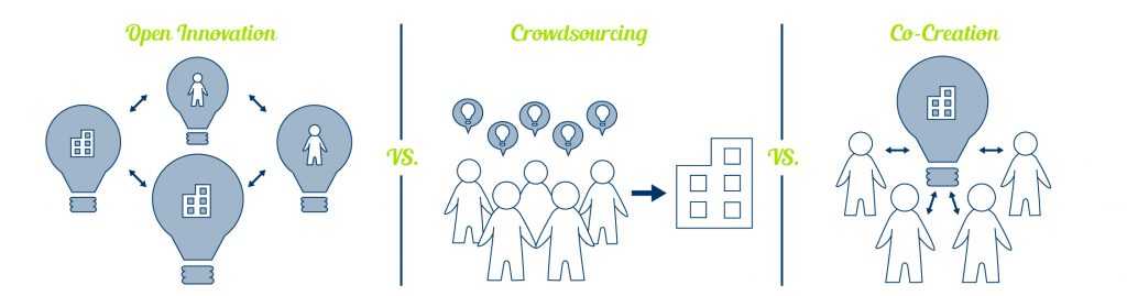 Crowdsource google com. Краудсорсинг. Краудсорсинг модель. Схема краудсорсинга. Краудсорсинг схема работы.