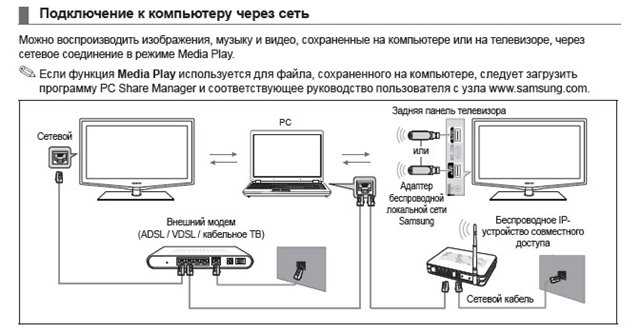 Как подключить телевизор к ресиверу без hdmi - домашний кинотеатр своими руками