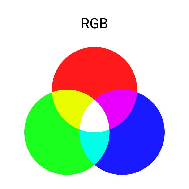 Rgb лента: что это такое, как подключить многоцветную диодную ржб подсветку с пультом
