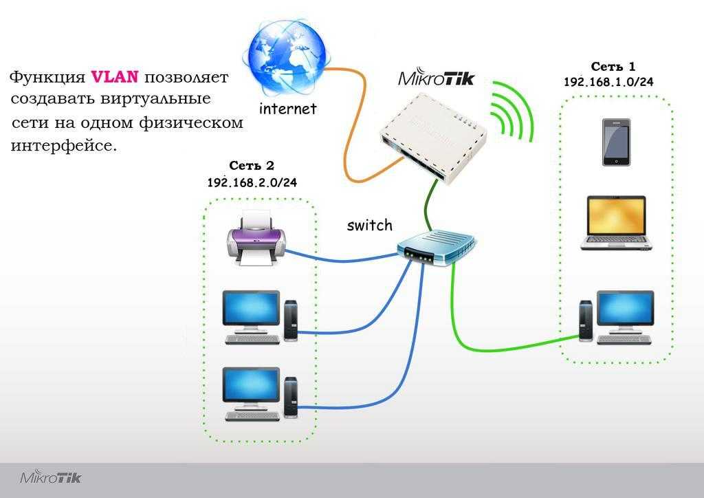 Что такое безопасность домашней сети и как защитить wi-fi роутер? | tp-link россия