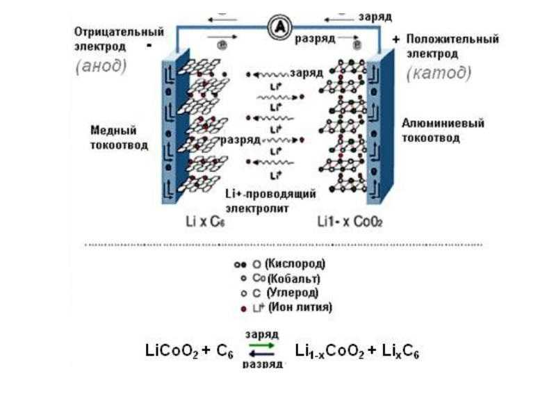 10 простых схем зарядок литий-ионных аккумуляторов и как правильно заряжать