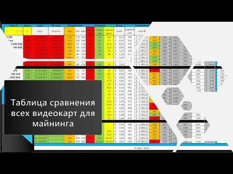 Оборудование для майнинга криптовалют 2021, майнинг ферма для биткоинов