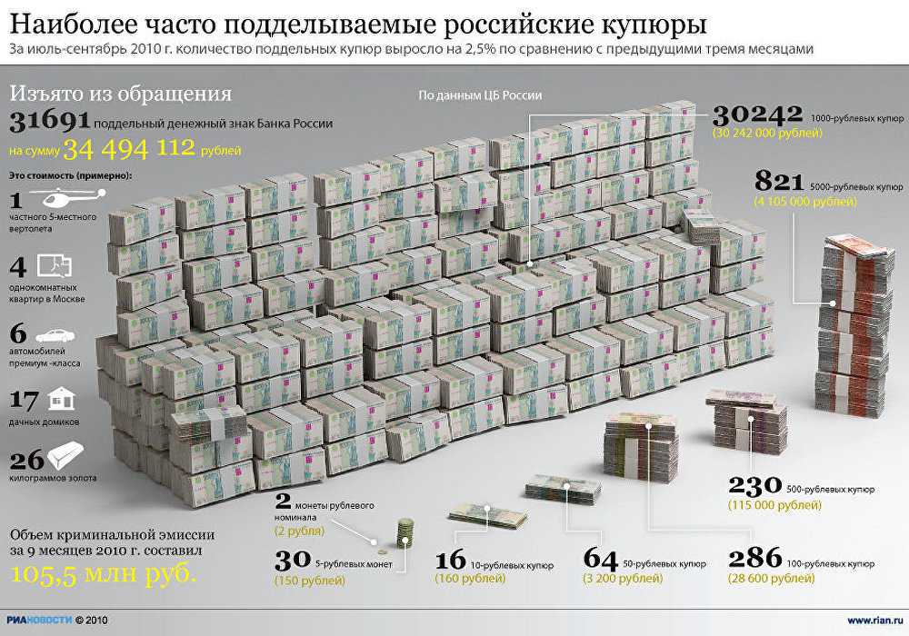 Cколько весит миллион и миллиард долларов, рублей и евро разными купюрами