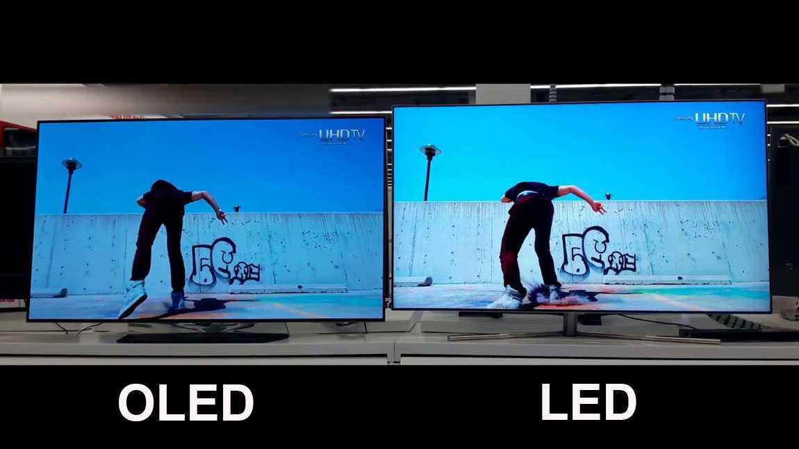 Отличия qled, oled, led
