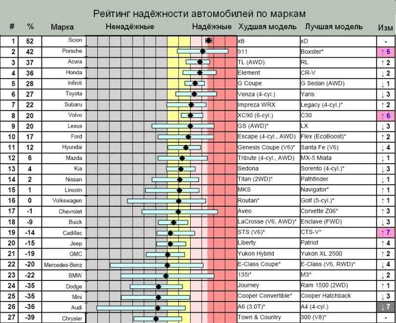 9 лучших 4к телевизоров до 40 000 рублей - рейтинг 2021