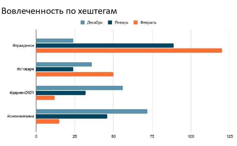 Как поменять тему для главной страницы яндекса