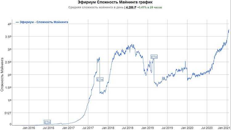 Как начать майнить в 2021? — i2hard