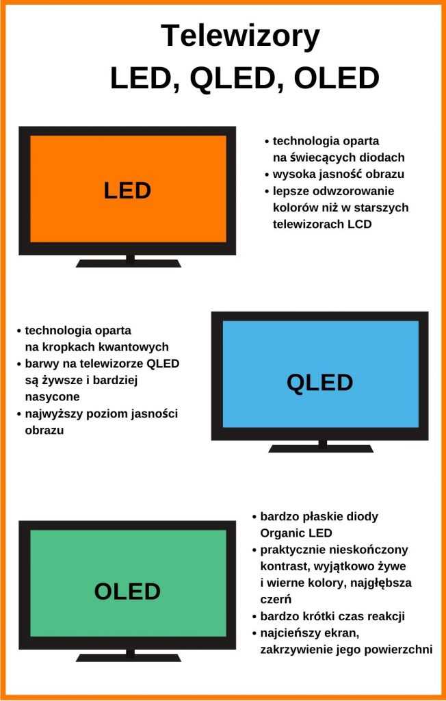 Что лучше: qled или oled? сравнение технологий