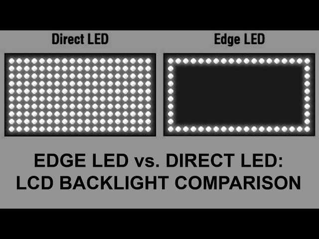 Подробно о led подсветке: разновидности, особенности