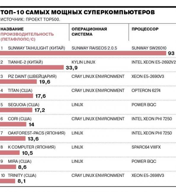 Cnews 100 - рейтинг крупнейших ит-компаний россии - cnews