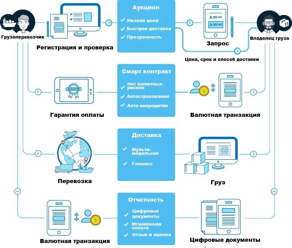 Автоматизация оцо с помощью simpleone в логистической компании «лорус» - pcnews.ru