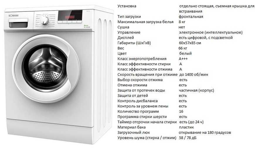 Топ—7. лучшие стиральные машины bosch. рейтинг 2020 года!