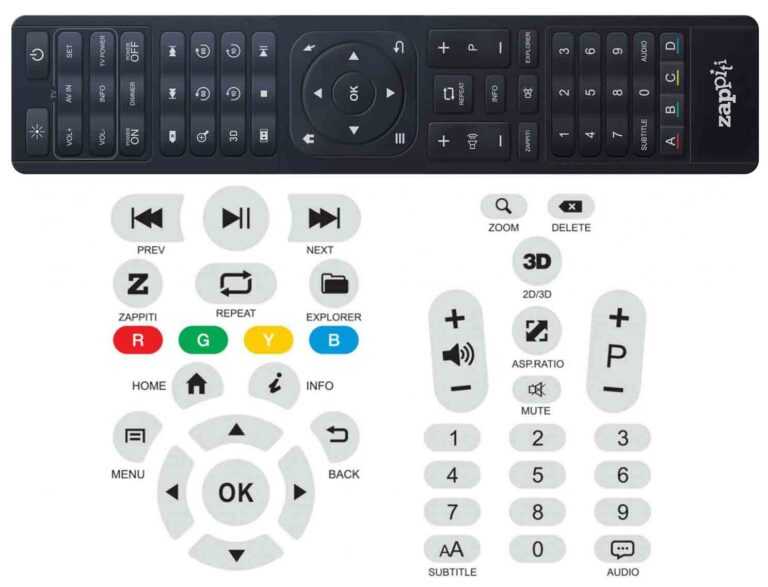 Как смотреть фильмы с качеством лучше, чем у netflix и apple tv+
